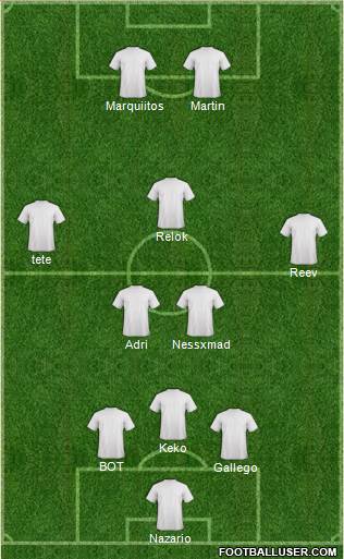 Champions League Team Formation 2019