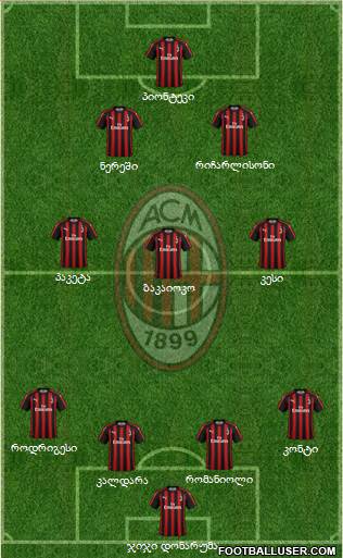A.C. Milan Formation 2019