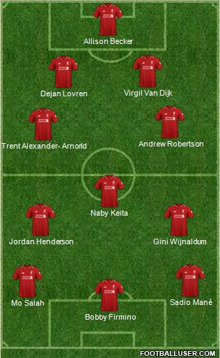 Liverpool Formation 2019