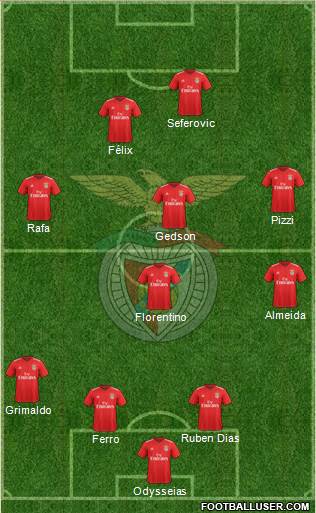 Sport Lisboa e Benfica - SAD Formation 2019