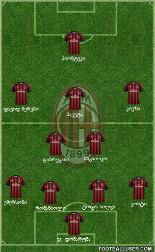 A.C. Milan Formation 2019