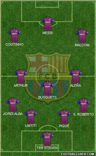 F.C. Barcelona Formation 2019
