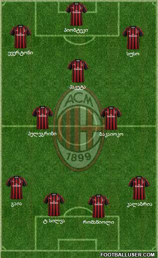 A.C. Milan Formation 2019