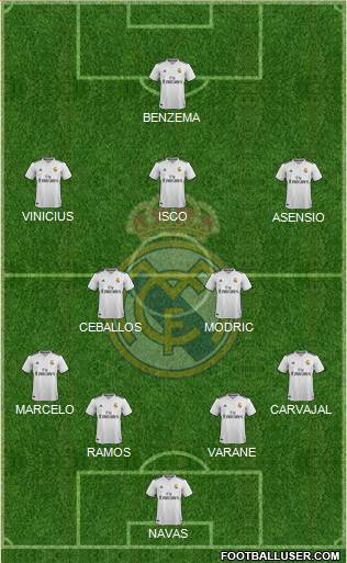 Real Madrid C.F. Formation 2019