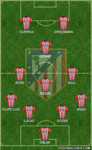 C. Atlético Madrid S.A.D. Formation 2019