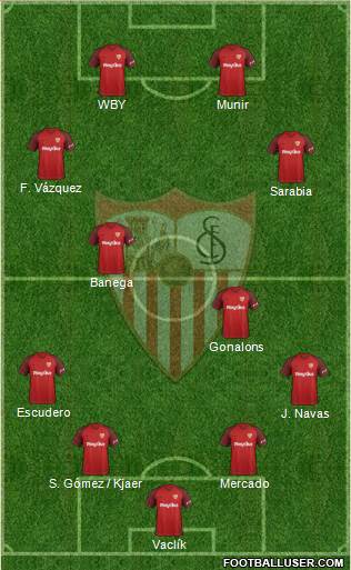 Sevilla F.C., S.A.D. Formation 2019