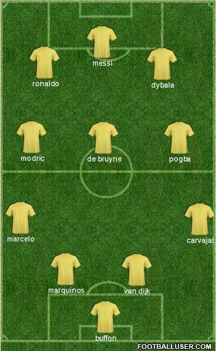 Champions League Team Formation 2019