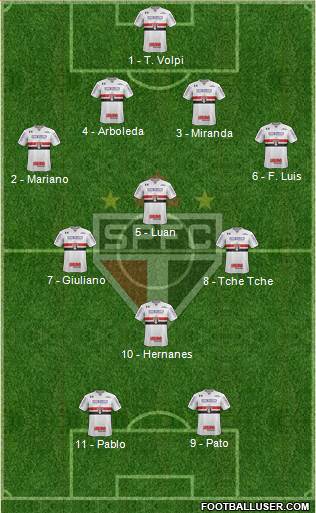 São Paulo FC Formation 2019