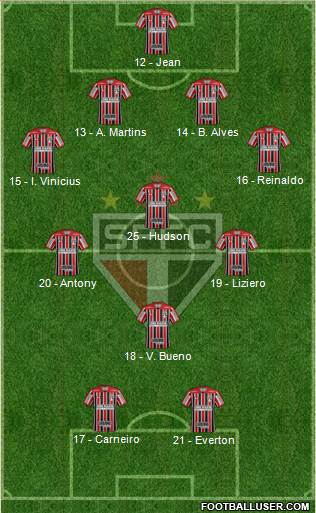 São Paulo FC Formation 2019