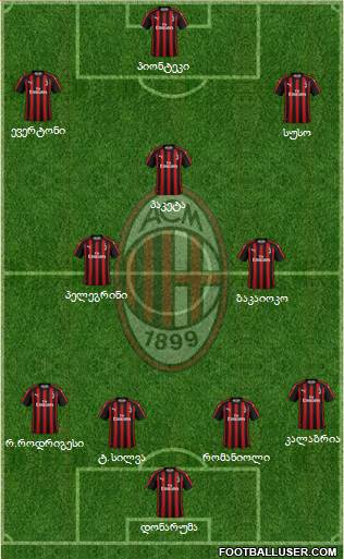 A.C. Milan Formation 2019