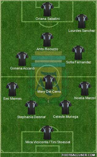 Argentina Formation 2019