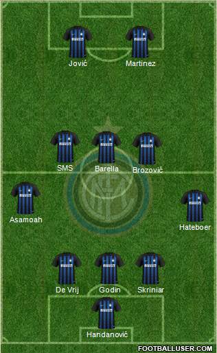 F.C. Internazionale Formation 2019
