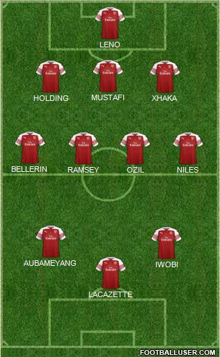 Arsenal Formation 2019