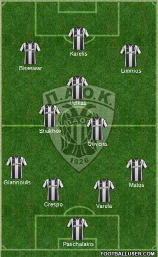 AS PAOK Salonika Formation 2019
