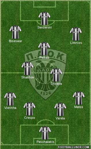 AS PAOK Salonika Formation 2019