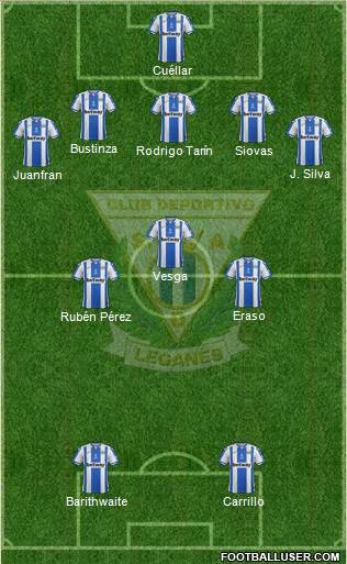 C.D. Leganés S.A.D. Formation 2019