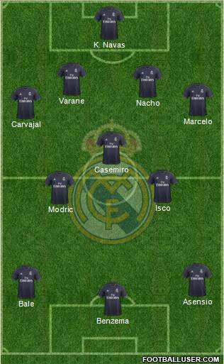 Real Madrid C.F. 4-3-3 football formation