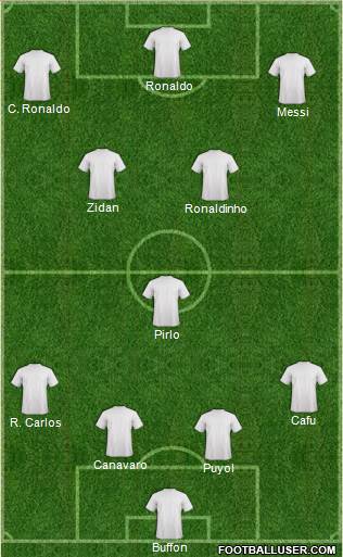 Dream Team Formation 2019