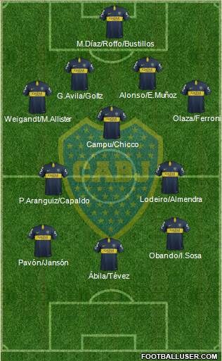 Boca Juniors Formation 2019