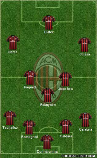A.C. Milan Formation 2019