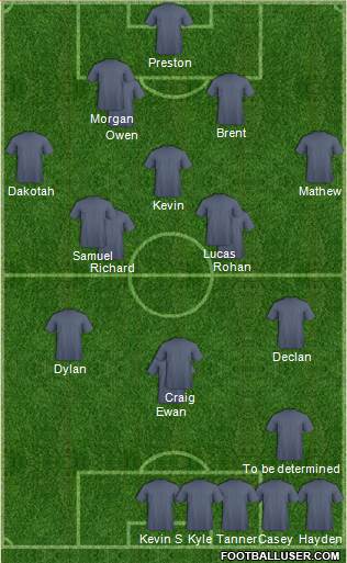 Dream Team Formation 2019