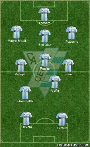 Club Atlético Cerro Formation 2019