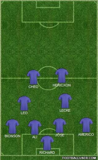 Champions League Team Formation 2019