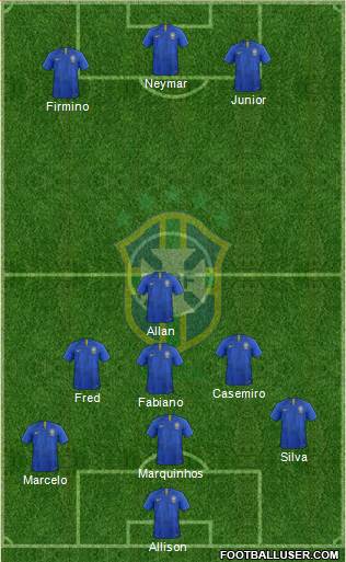 Brazil Formation 2019