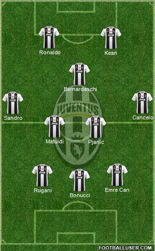 Juventus Formation 2019