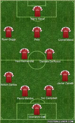 Arsenal Formation 2019