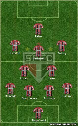 São Paulo FC Formation 2019