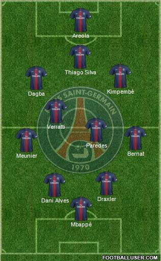 Paris Saint-Germain Formation 2019