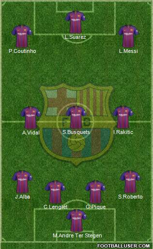 F.C. Barcelona Formation 2019