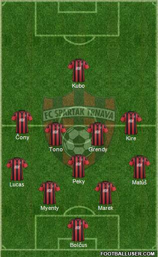 FC Spartak Trnava Formation 2019