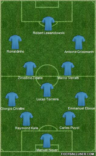 Football Manager Team Formation 2019