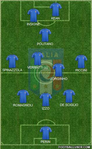 Italy Formation 2019