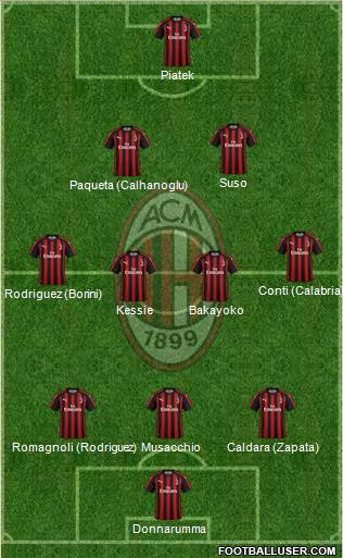 A.C. Milan Formation 2019