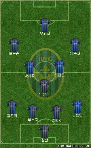 Incheon United Formation 2019