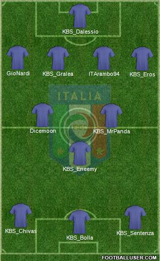 Italy Formation 2019