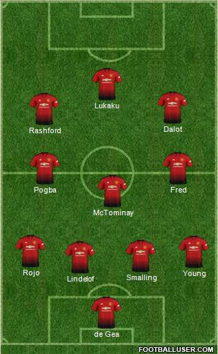 Manchester United Formation 2019