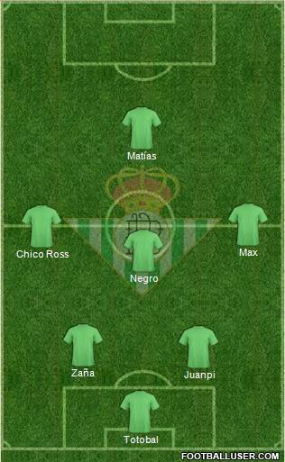 Real Betis B., S.A.D. Formation 2019