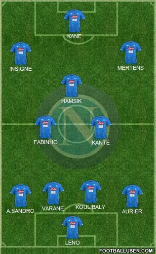 Napoli Formation 2019