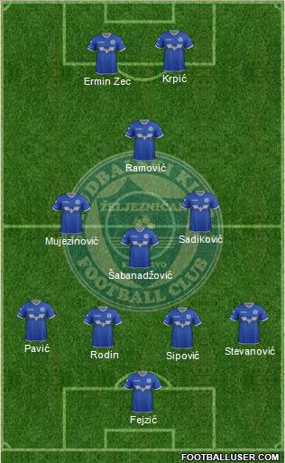 FK Zeljeznicar Sarajevo Formation 2019