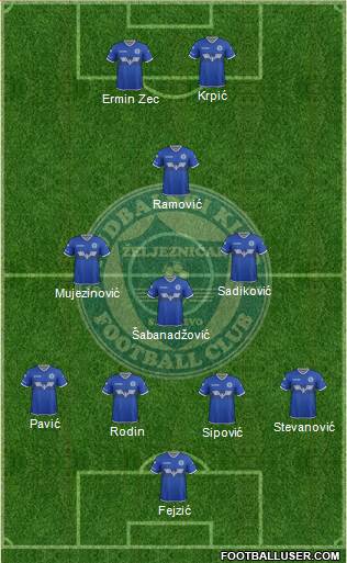 FK Zeljeznicar Sarajevo football formation