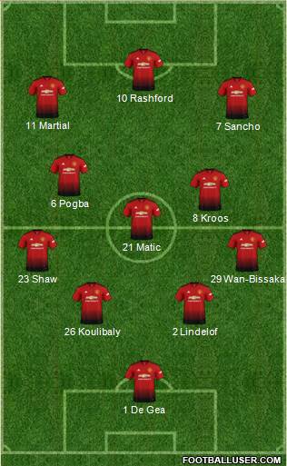 Manchester United Formation 2019