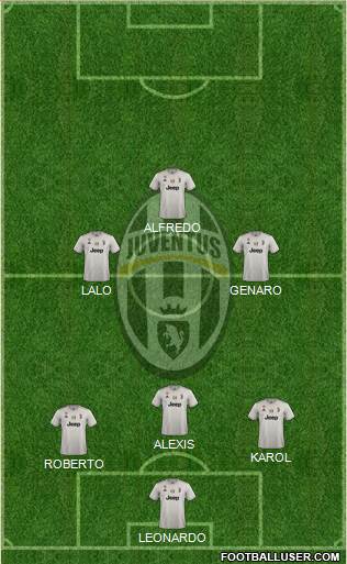Juventus Formation 2019