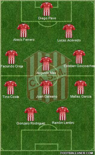 San Martín de Tucumán Formation 2019