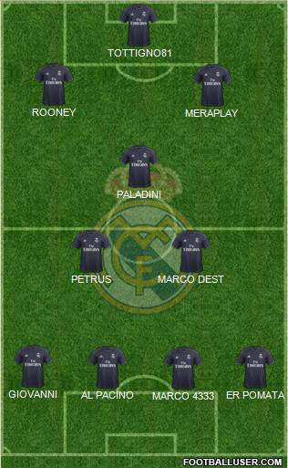 R. Madrid Castilla Formation 2019