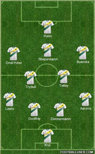 Norwich City Formation 2019