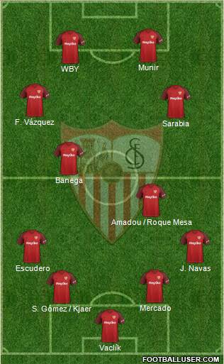 Sevilla F.C., S.A.D. Formation 2019